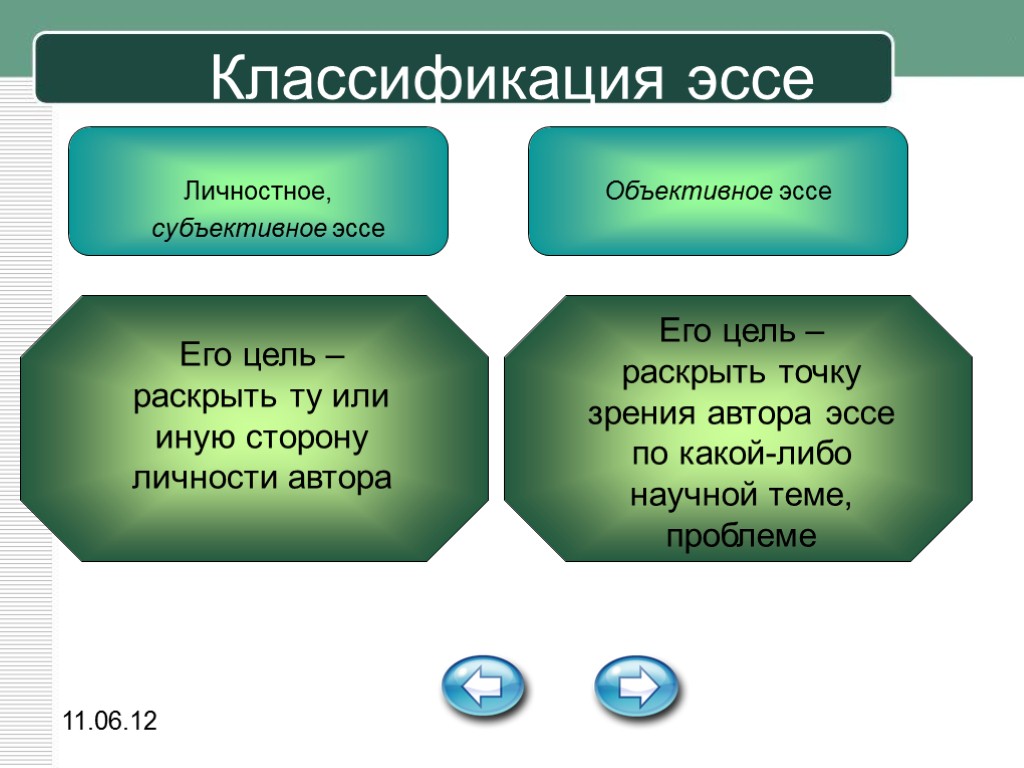 11.06.12 Классификация эссе Личностное, Объективное эссе субъективное эссе